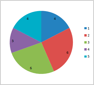 ¿Cuála ye la so percepción -del 1 al 10*- sobre la tresmisión interxeneracional del asturianu en 2015?