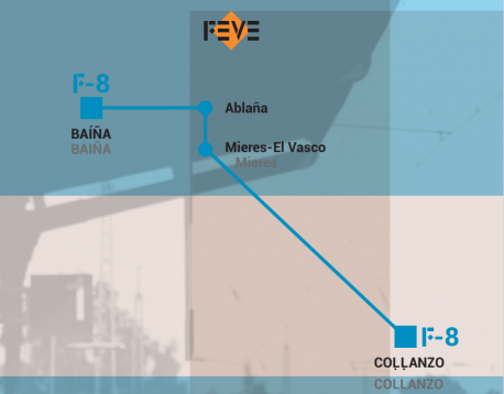 Llinia C-8f de FEVE nel ‘Informe sobre l’incumplimientu de la toponimia oficial na rede de ferrocarr