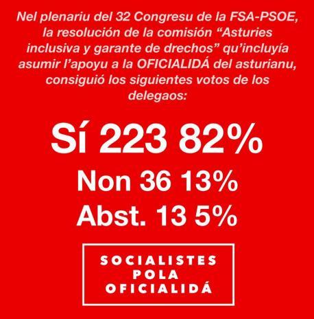Socialistes pola Oficialidá resultáu noticia del añu pa Iniciativa pol Asturianu