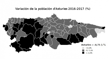 Variación población d'Asturies 2016-2017