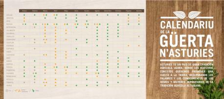 Calendariu de la güerta n'Asturies