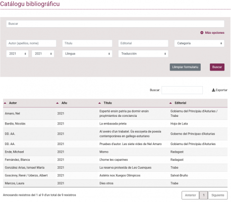 Catálogu bibliográficu 2021 de Politica Llinguística