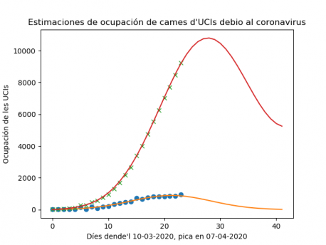 Evolución del coronavirus n'España: El máximu d'ocupación de cames UCIs daríase pal 7 de ma