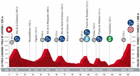 Etapa 8 La Pola Llaviana-Colláu Fancuaya La Vuelta