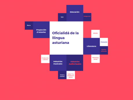 La XDLA recuerda que la oficialidá de la llingua propia “supón un beneficiu económicu pa la comunidá autónoma”