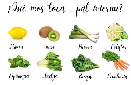 Qué mos toca... Iviernu Xixón