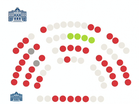 Votación PNL Podemos reforma del Estatutu