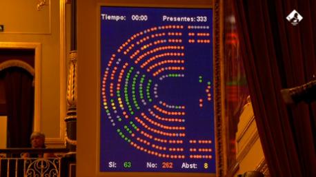 Votación propuesta 89 alderique xeneral Congresu